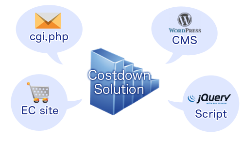 コストダウンソリューション